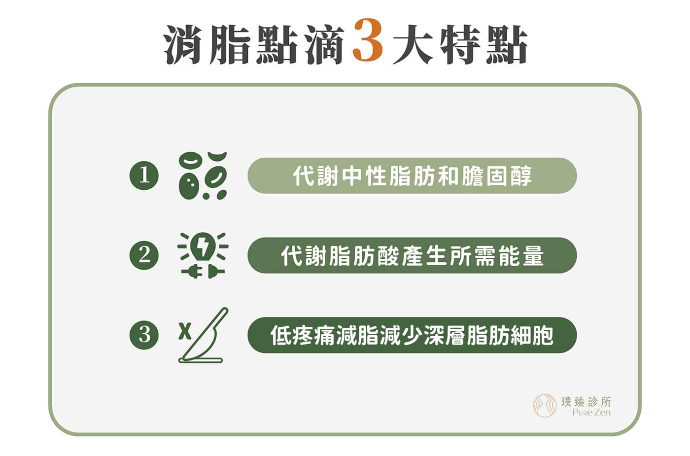 消脂點滴3大特點：代謝中性脂肪和膽固醇、代謝脂肪酸產生所需能量、無痛減脂減少深層脂肪細胞